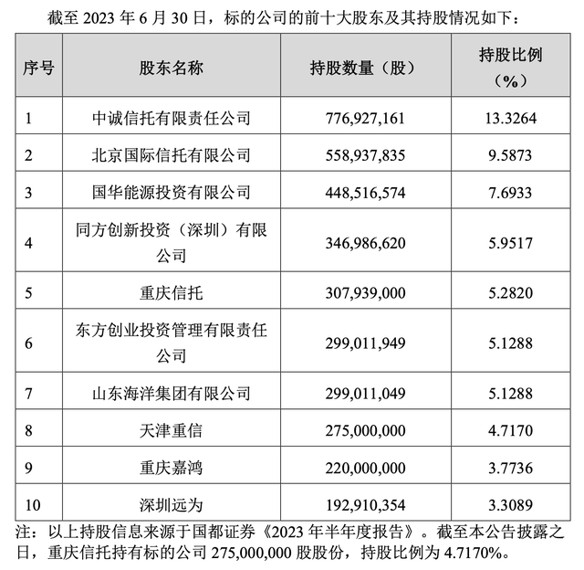 浙商证券收购国都证券新进展：10.03亿元竞得7.69%股份