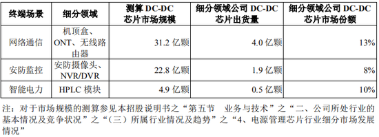 又一创业板IPO终止！