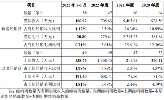 又一创业板IPO终止！