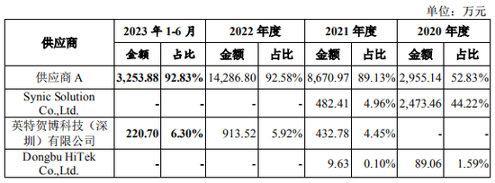 又一创业板IPO终止！