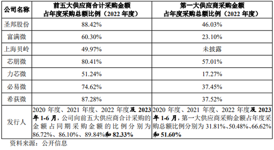 又一创业板IPO终止！