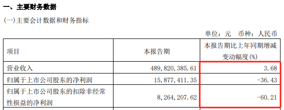 突发！TCL科技拟“清仓”？