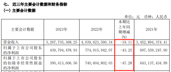 突发！TCL科技拟“清仓”？