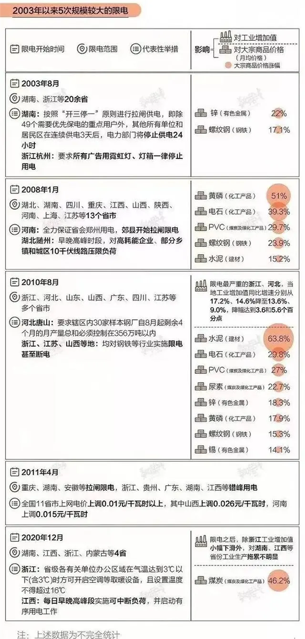 特斯拉在上海又建一座工厂 这次想干嘛