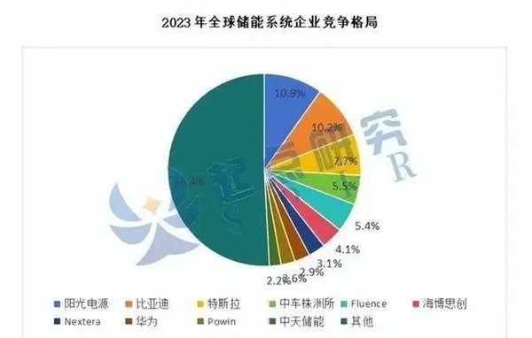 特斯拉在上海又建一座工厂 这次想干嘛