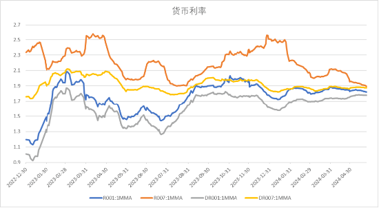 中加基金配置周报：国际局势反复，海外降息预期推迟  第18张