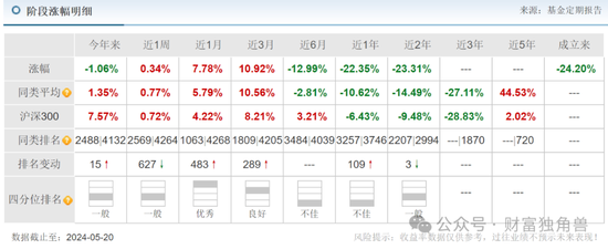 交银施罗德何帅深陷亏损“泥潭”，押注泰格医药致基金亏损，高位持有恩捷股份被质疑