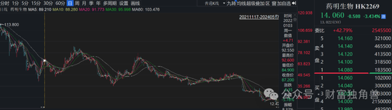 交银施罗德何帅深陷亏损“泥潭”，押注泰格医药致基金亏损，高位持有恩捷股份被质疑  第10张