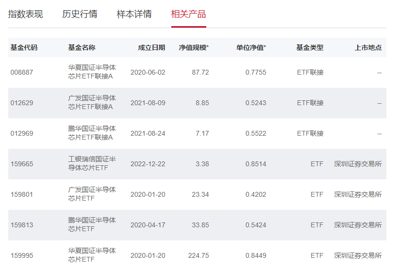 大基金三期来了，半导体起飞？低估值+高景气+高ROE，这些ETF很合适