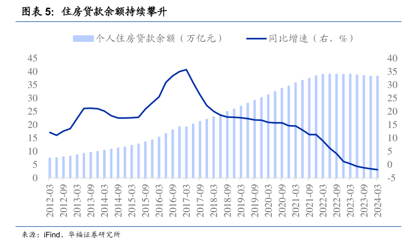 商贷利率最低至3.5%，上海跟进房贷新政 多地密集下调首付比例和房贷利率