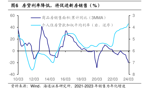 商贷利率最低至3.5%，上海跟进房贷新政 多地密集下调首付比例和房贷利率