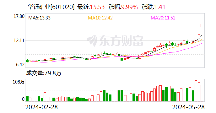 华钰矿业：主营产品锑精矿 近段时间涨价幅度较大 存在较大风险