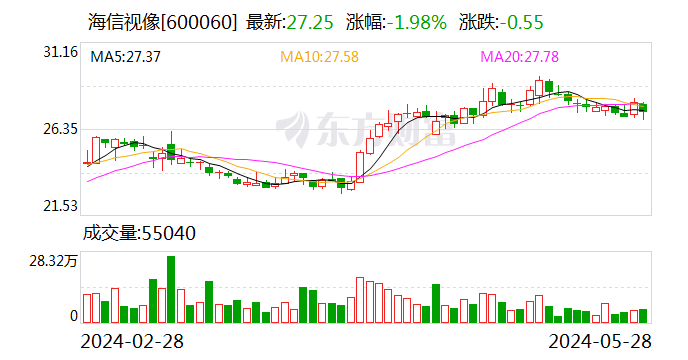 海信成为2024欧洲杯VAR显示官方合作伙伴 助力裁判精准判罚