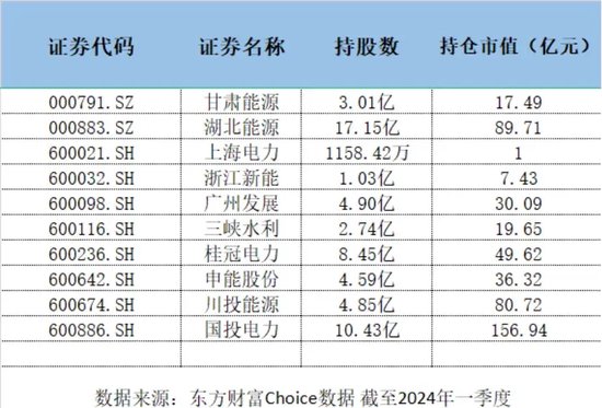 电力板块大涨，手握10支电力股的长江电力“赢麻了”