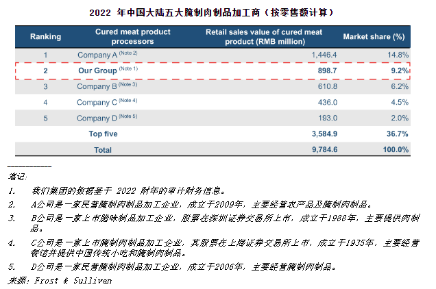 80后两姐弟要带腊味老字号奔向纳斯达克