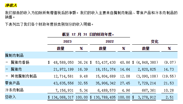 80后两姐弟要带腊味老字号奔向纳斯达克