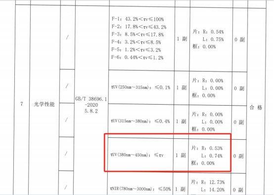 SEAYEO昔又发声：SGS检测报告不实，我方已重新提交！  第4张