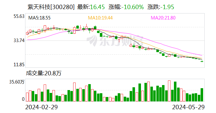 刚刚 暴跌超10%！巨亏12亿 交易所多次联系 董事长拒绝实质性沟通