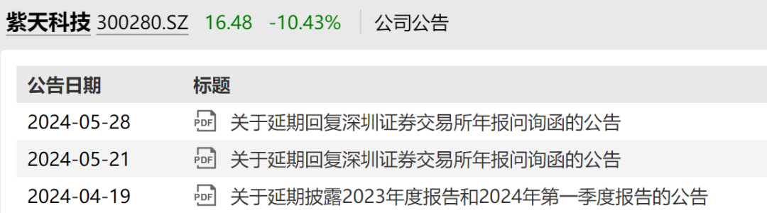 刚刚 暴跌超10%！巨亏12亿 交易所多次联系 董事长拒绝实质性沟通