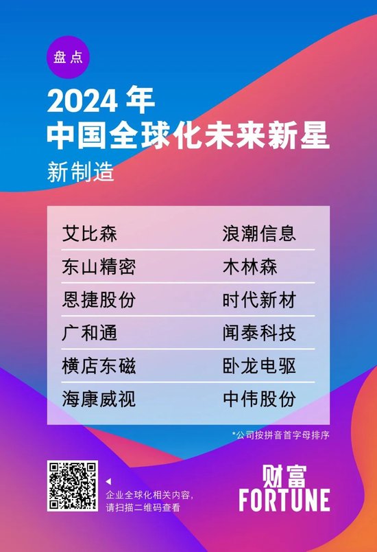 2024年《财富》中国全球化未来新星揭晓  第13张