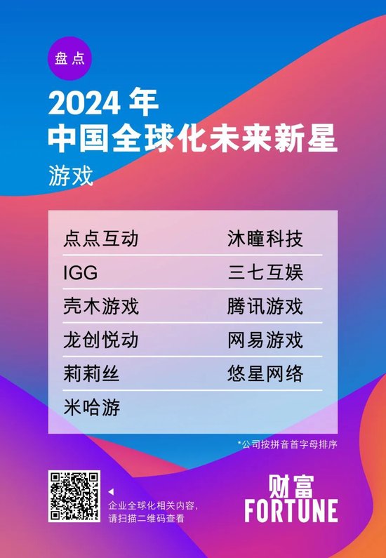 2024年《财富》中国全球化未来新星揭晓  第17张