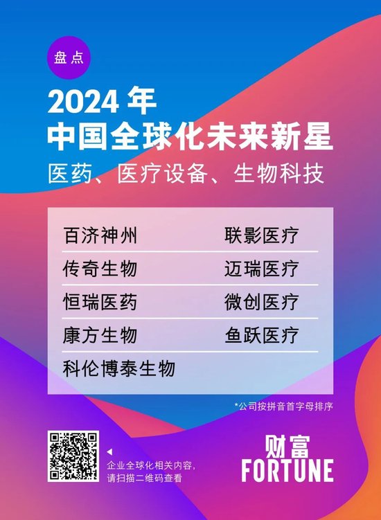 2024年《财富》中国全球化未来新星揭晓  第19张