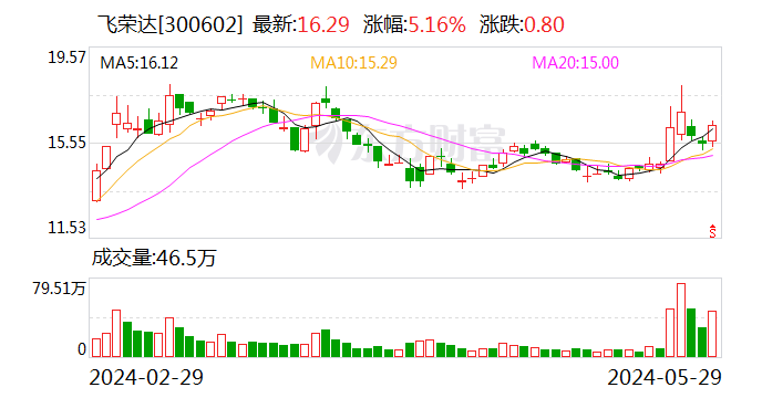 英伟达带来新概念，电磁屏蔽受追捧，相关A股股价稳步上涨  第1张