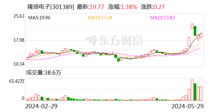 英伟达带来新概念，电磁屏蔽受追捧，相关A股股价稳步上涨  第2张