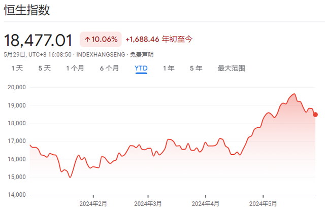 高盛：历次中国股市大涨20%后几乎都会回调超5%，但“政策看跌期权”已很鲜明