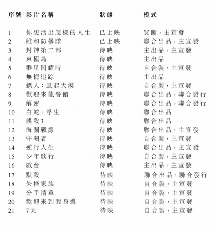 阿里影业(01060)发布2024财年业绩：年度收入同比增长44% 连续四年实现EBITA盈利