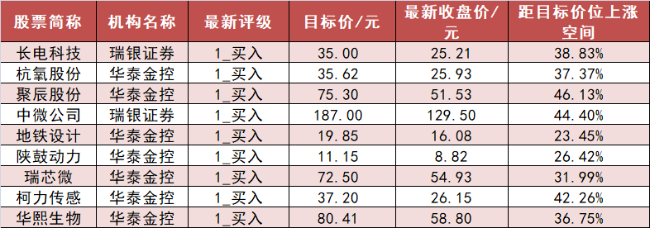 【29日资金路线图】有色金属板块净流入近59亿元居首 龙虎榜机构抢筹多股