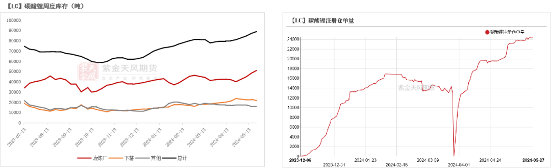 碳酸锂：锂价向下压力难减  第13张