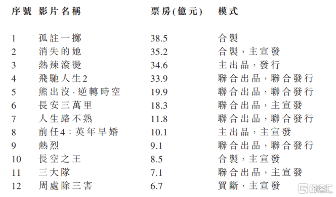 透视阿里影业(01060.HK)2024财报：内容优势显著，持续盈利能力强劲