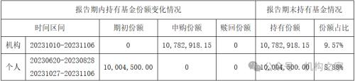 鹏华美女基金经理闫思倩疑用申购资金分红，寅吃卯粮策略堪忧！