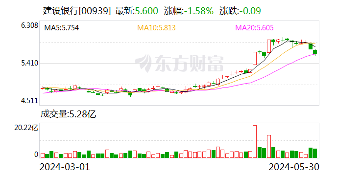 监管披露建行河南省分行系统12张罚单 合计被罚470万元 其中1家支行5人被警告