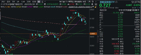 港股互联网连跌3日，行情结束了吗？