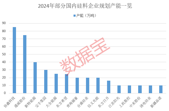 利好聚焦，硅料领域盈利抬升预期强，资金已出手