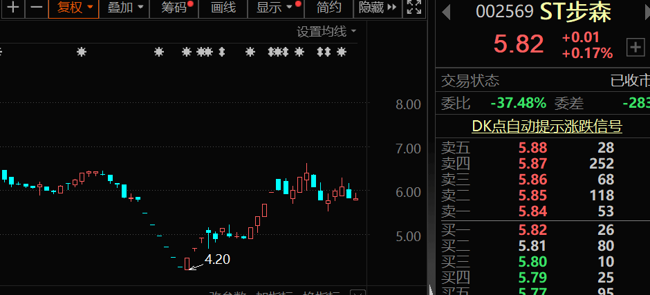 紧急道歉！违规减持10万股，承诺买回来！出口管制，事关高性能纤维等，A股布局公司曝光，仅6家