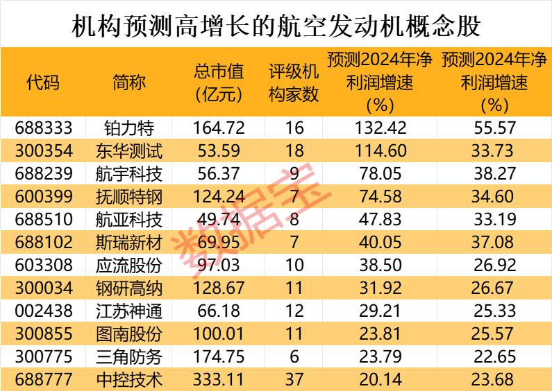 紧急道歉！违规减持10万股，承诺买回来！出口管制，事关高性能纤维等，A股布局公司曝光，仅6家