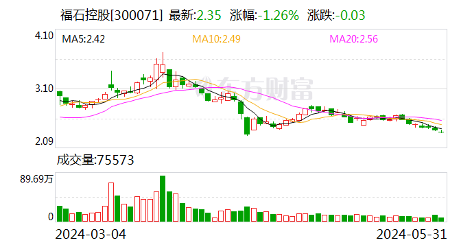 福石控股(300071.SZ)股东宋春静因违规减持未披露 收到监管函