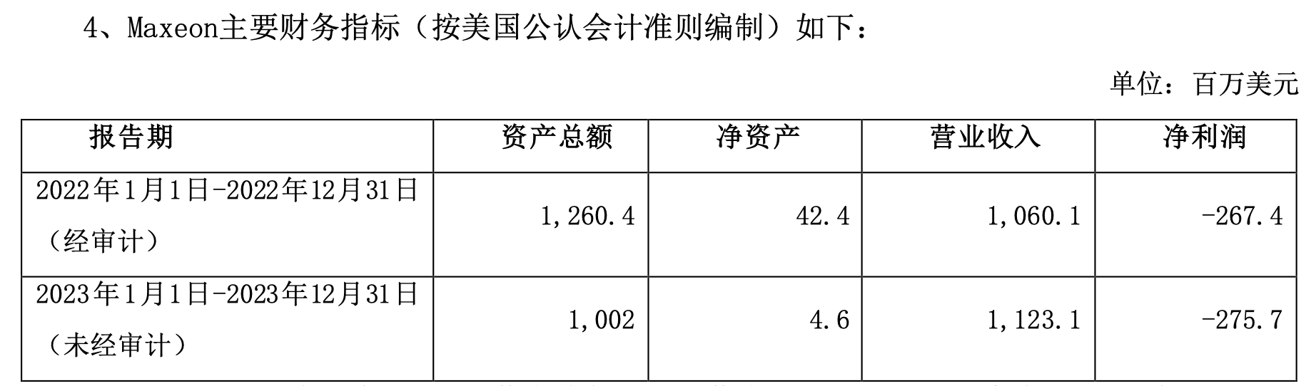 拟斥资14亿，TCL中环将一家连年亏损公司纳入麾下