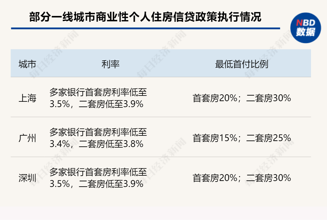 首套房首付比例不低于15% 取消利率下限！四川省调整优化商业性个人住房信贷政策