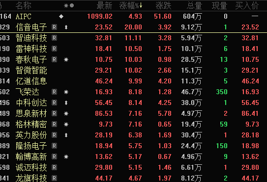 心态都崩了！连续1个月，共20个跌停板，这8股5月以来跌超60%！AI PC和手机板块爆发，业绩向好的概念股出炉  第3张