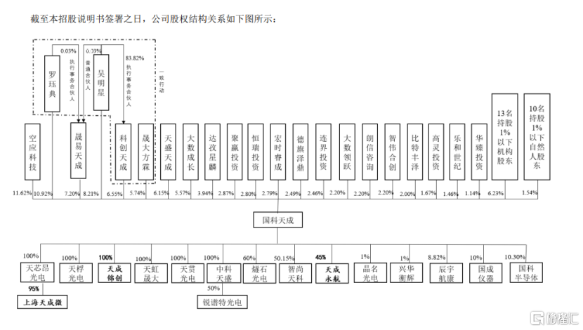 国科天成创业板IPO，研发费用率低于同行均值，应收账款激增