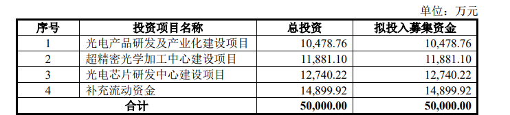 国科天成创业板IPO，研发费用率低于同行均值，应收账款激增