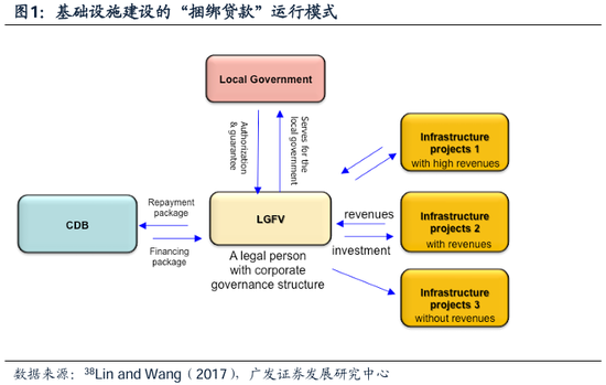 广发策略：如何理解“耐心资本”