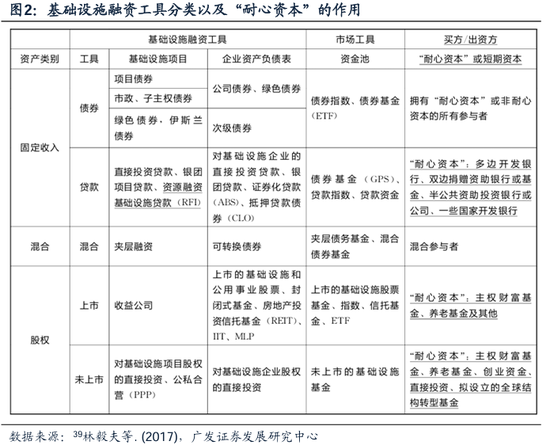 广发策略：如何理解“耐心资本”