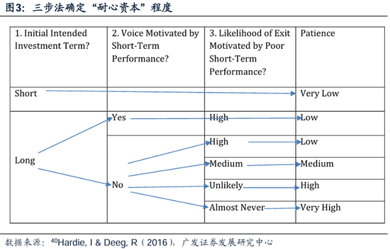 广发策略：如何理解“耐心资本”