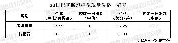 语音版 | 棉价继续下跌 下游谨慎采购成交量减少  第8张