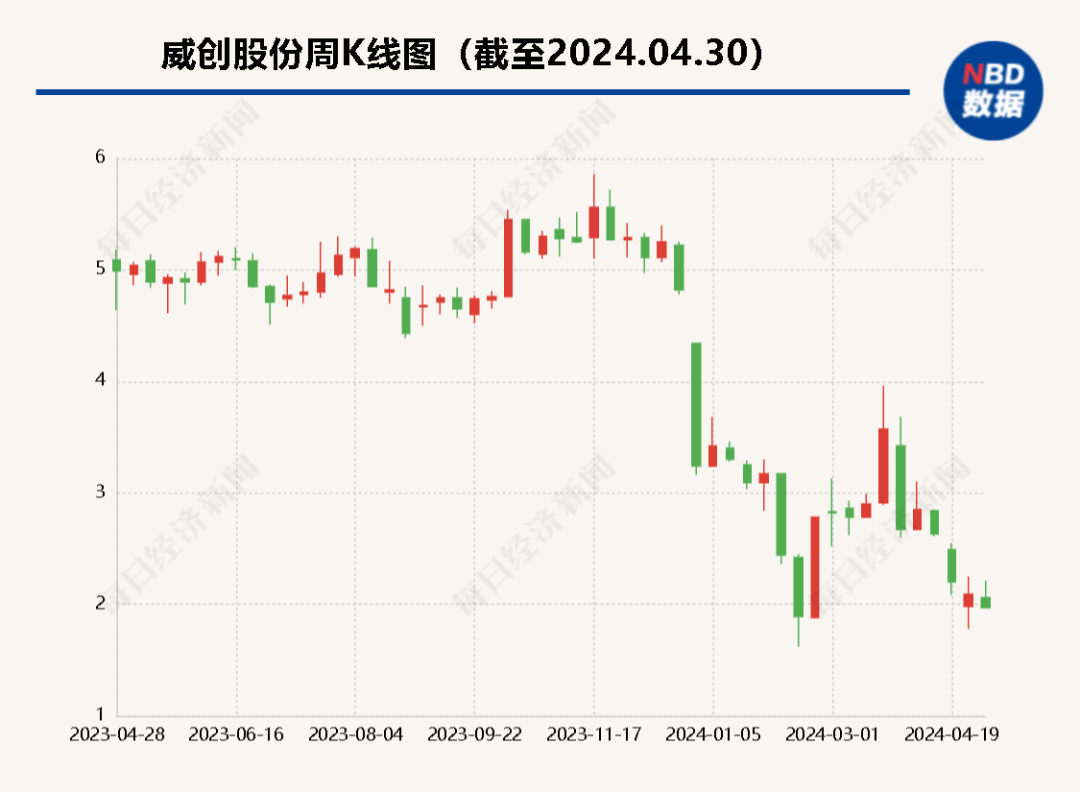 13亿元资金失踪 年报“难产”半年两任财务负责人“火线辞职”背后大佬被立案……国资股东怒了：统统起诉